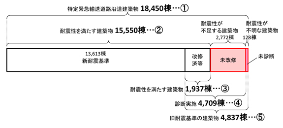 東京都の耐震診断の義務化対象道路沿いの旧耐震マンションの実態